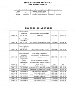 CPD Courses